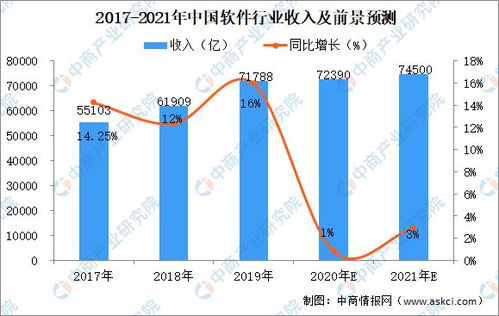 2021年軟件行業市場規模及前景預測 聚焦企業軟件開發