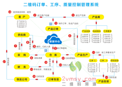 企業軟件開發 驅動數字化轉型的核心引擎